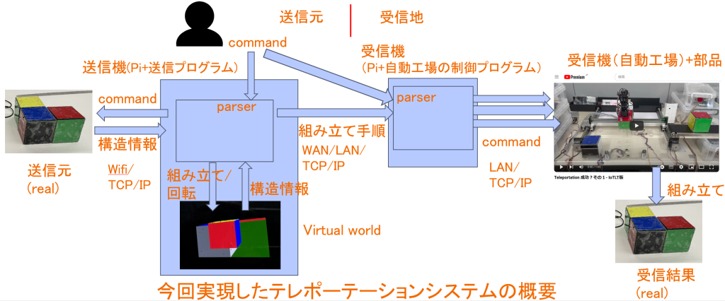 system image