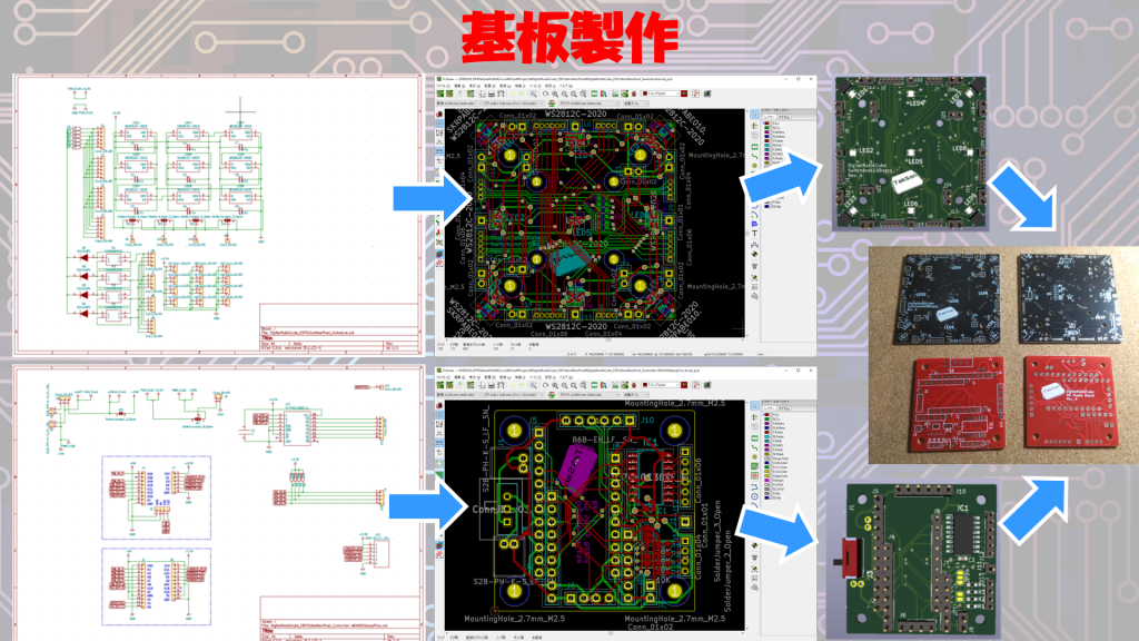 基板製作