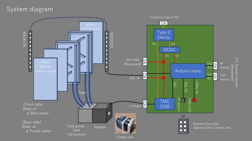 system image