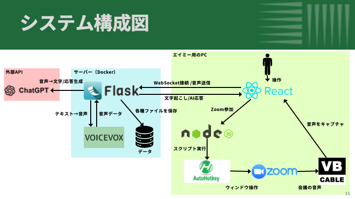 system image