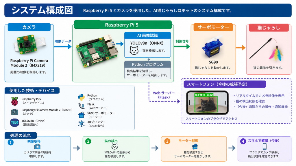 system image