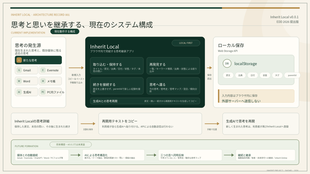 system image