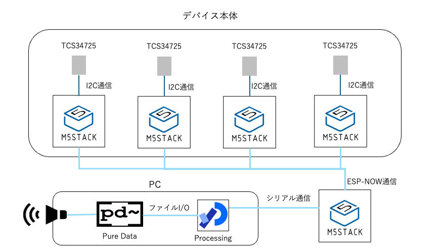 system image