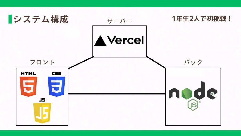 system image
