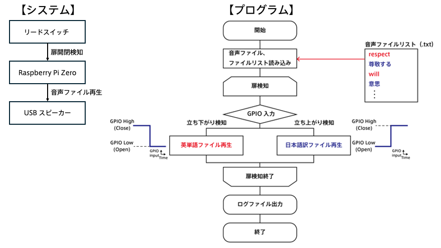 system image