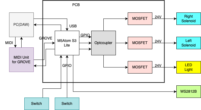 system image