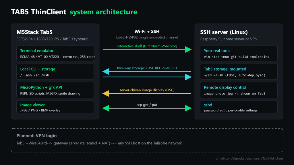 system image