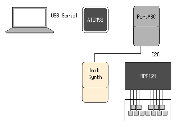 system image