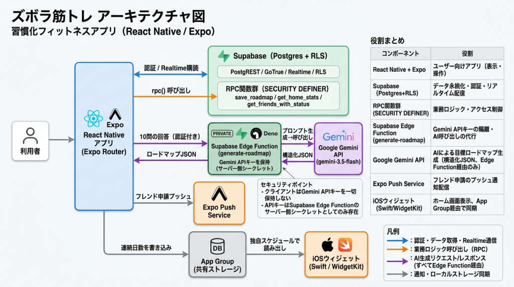 system image