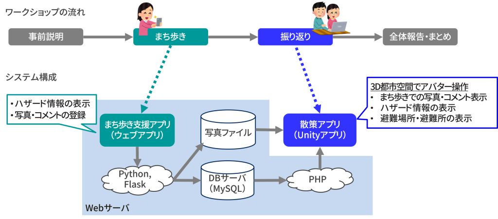 system image