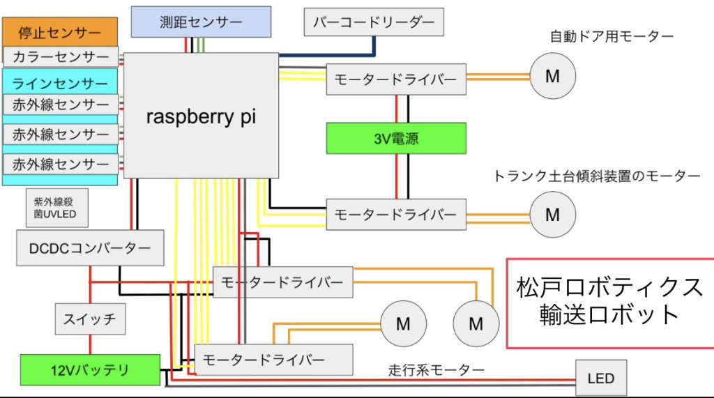 system image