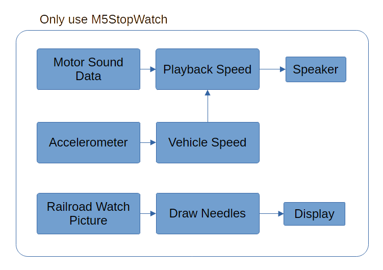 system image
