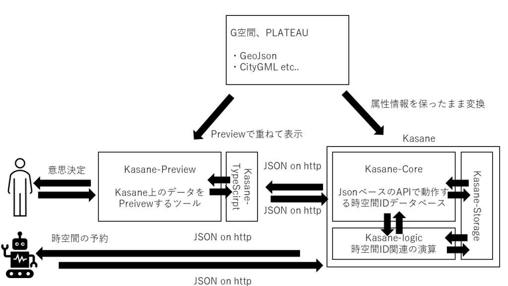 system image