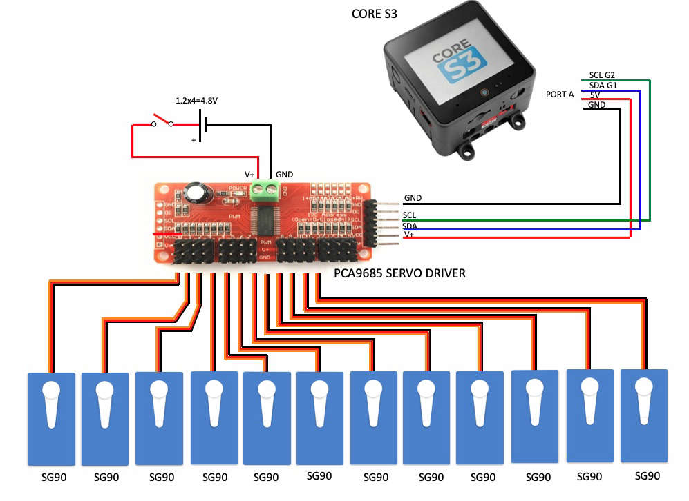 system image