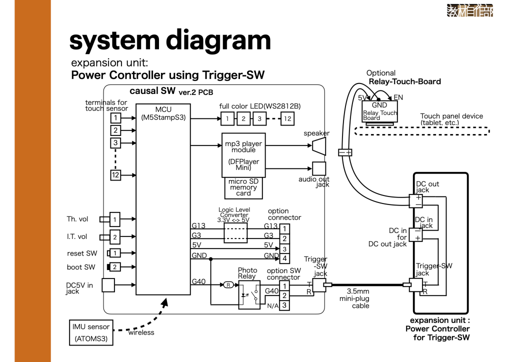 system image