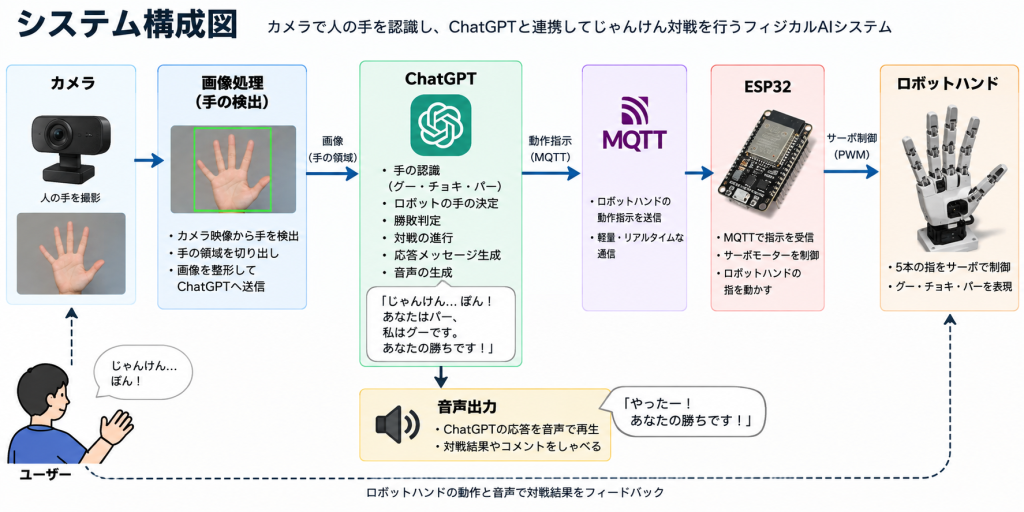 system image