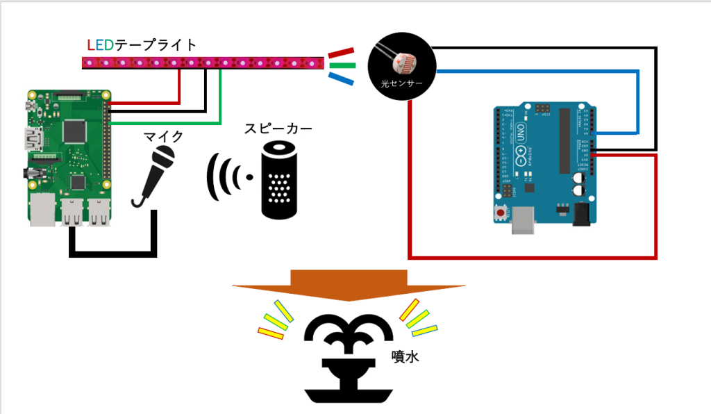 system image