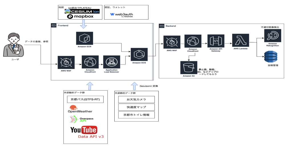system image