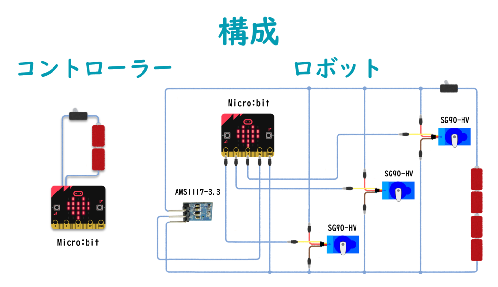 system image