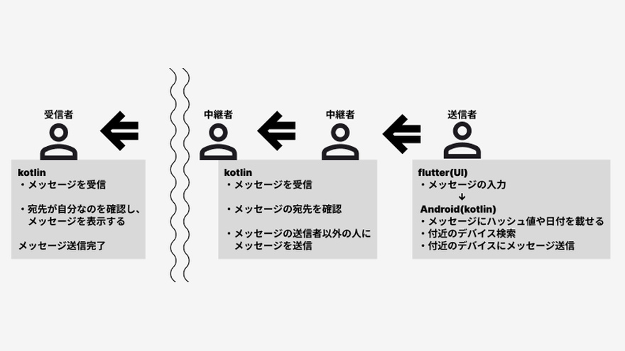 system image