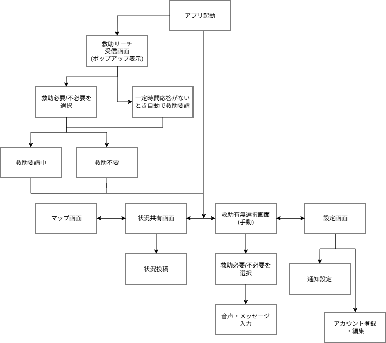 system image