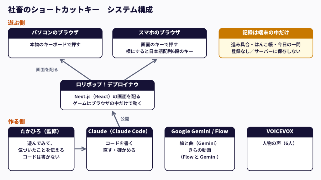 system image