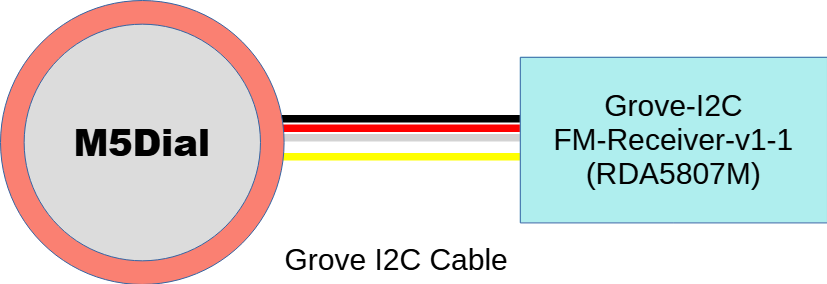 system image