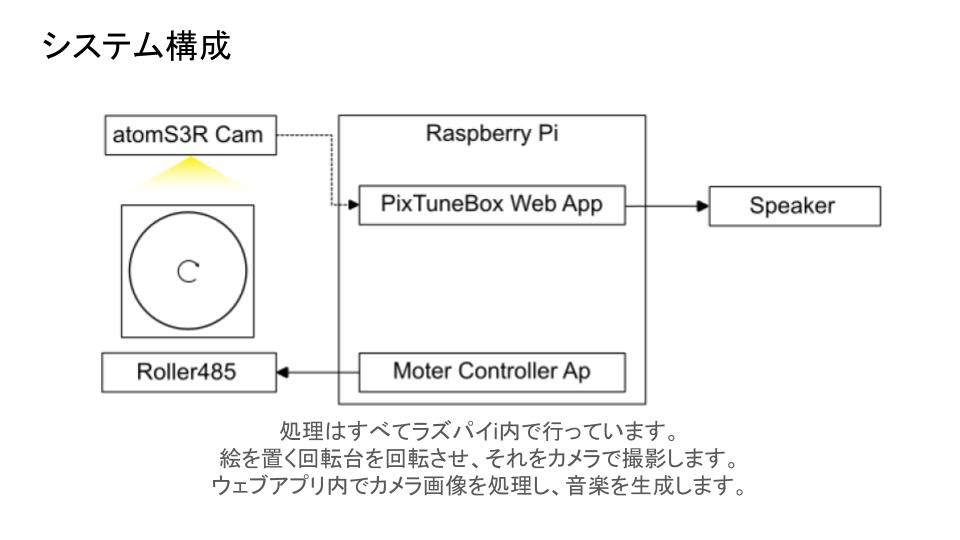 system image
