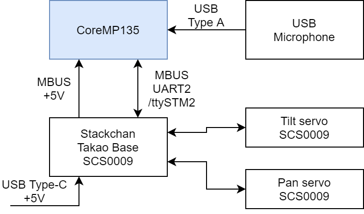 system image