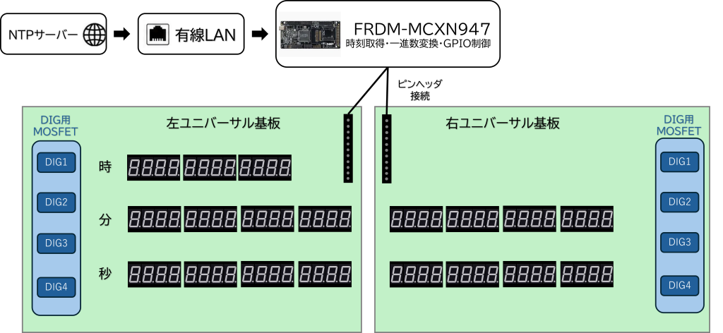 system image