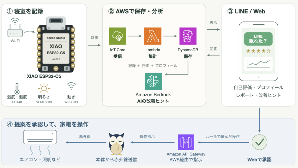 system image