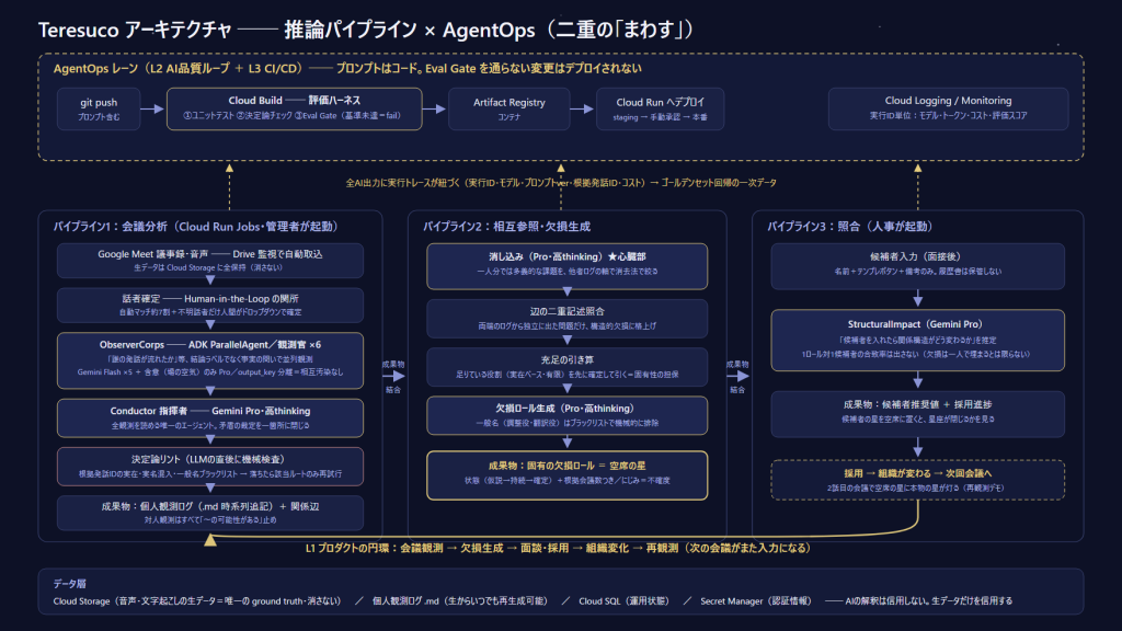 system image