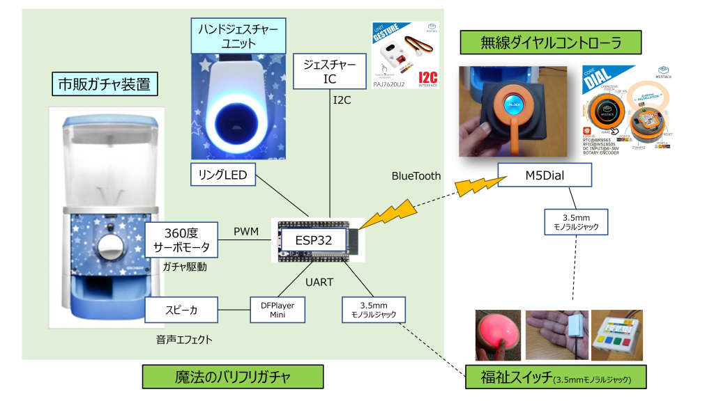 system image