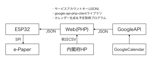 system image