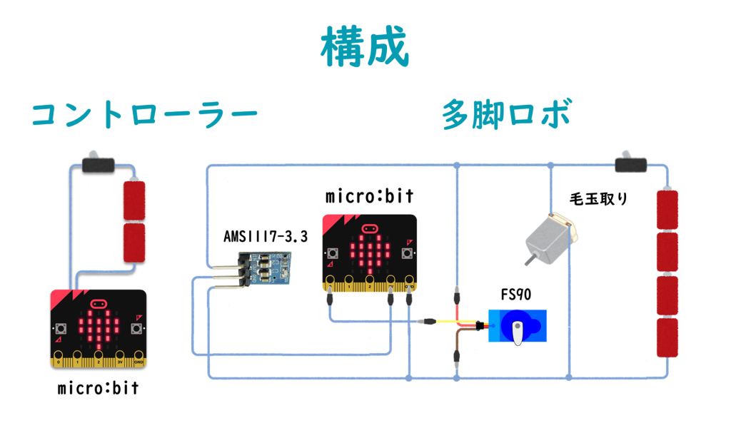 system image