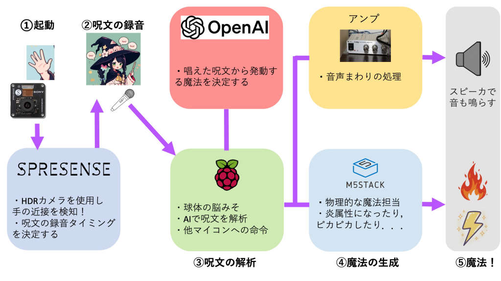 system image