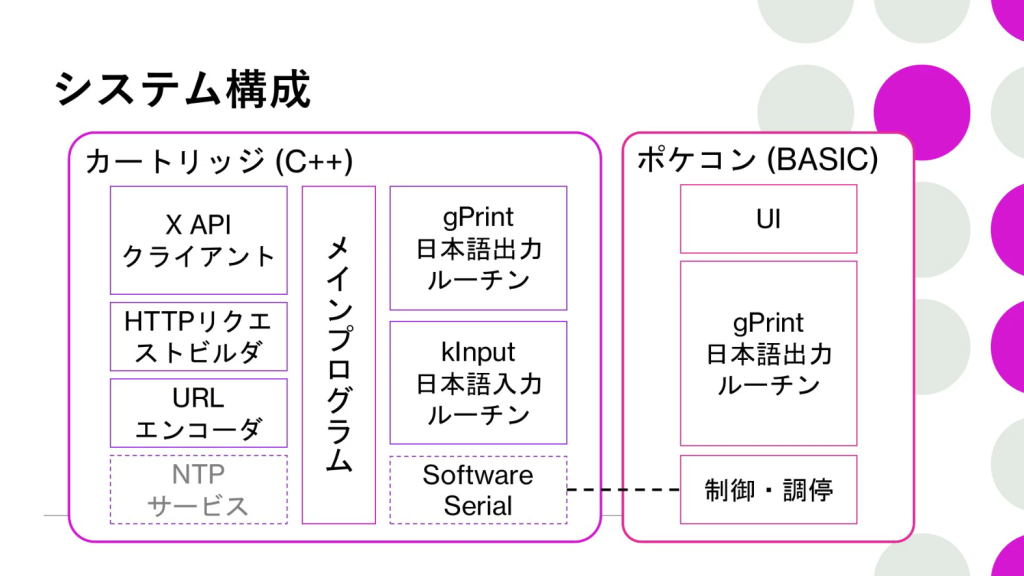 system image