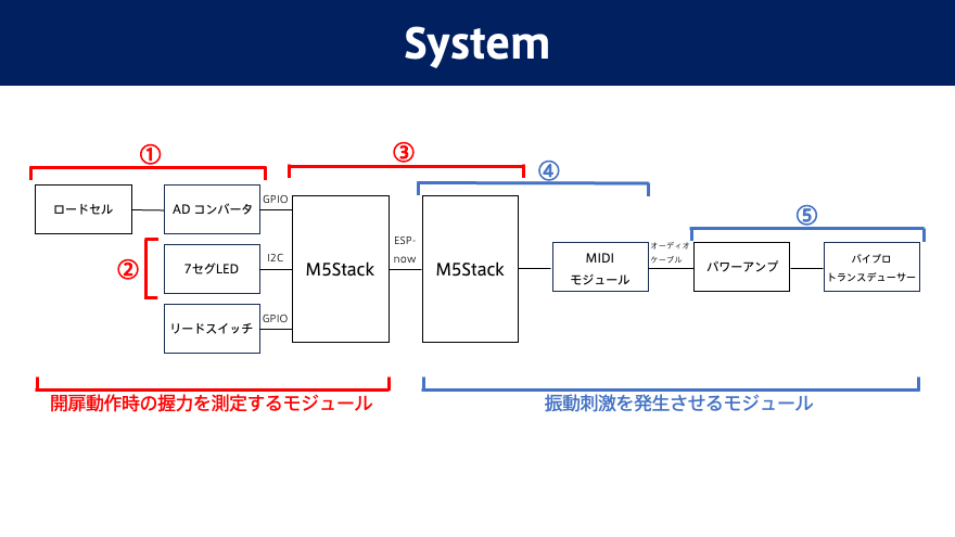 system image