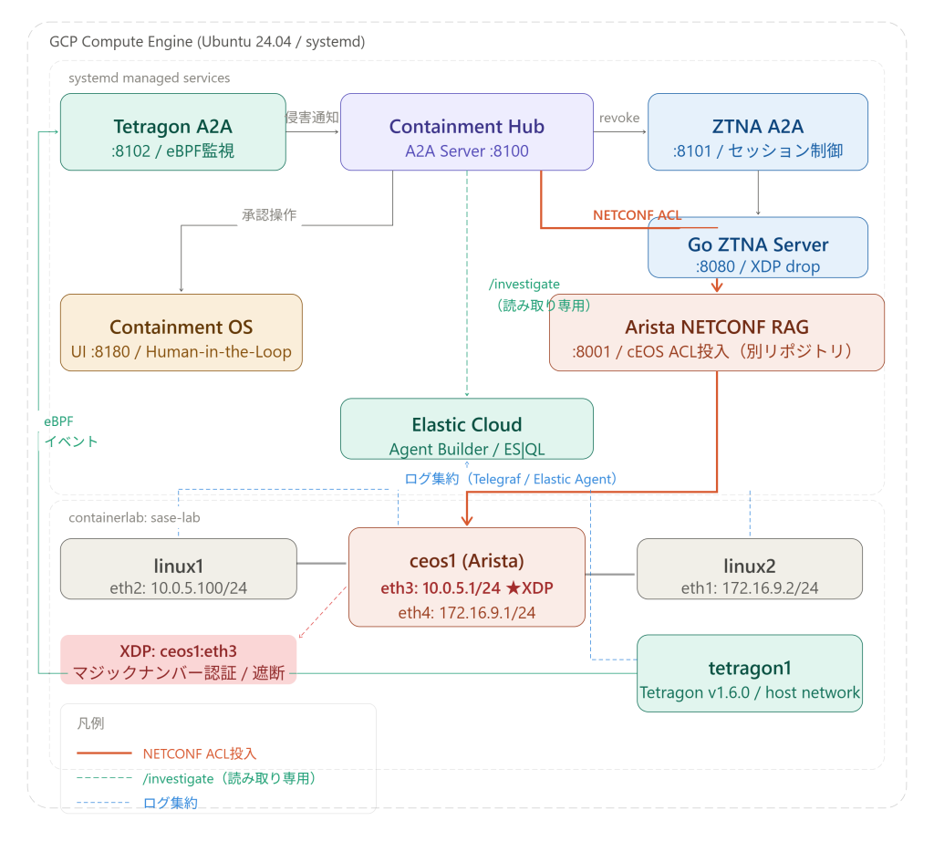 system image