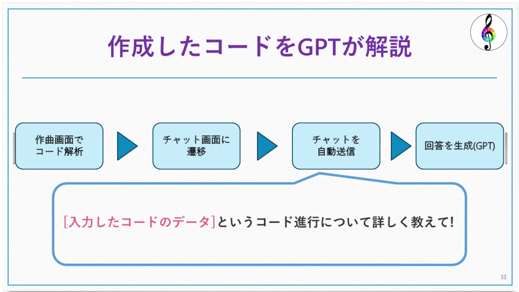 作成したコードをGPTが解説