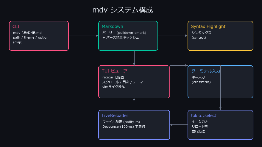 system image