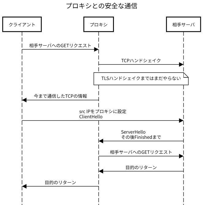 system image