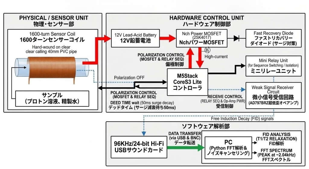 system image
