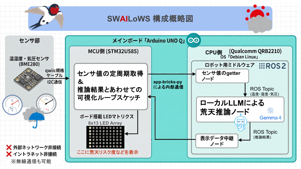 system image