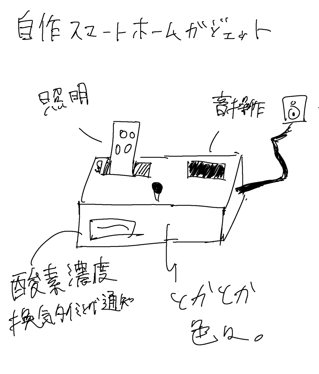 prototype