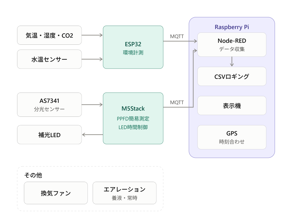 system image