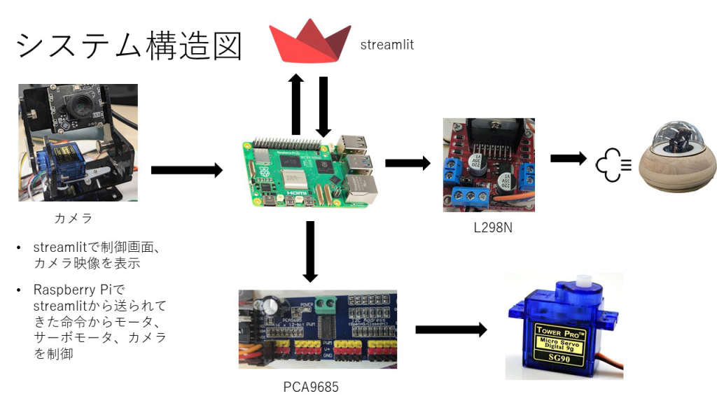 system image