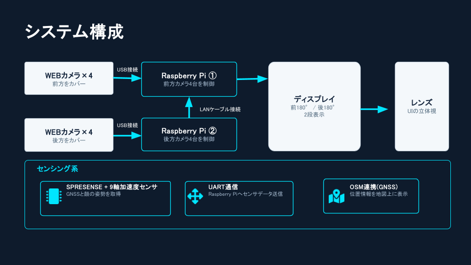 system image