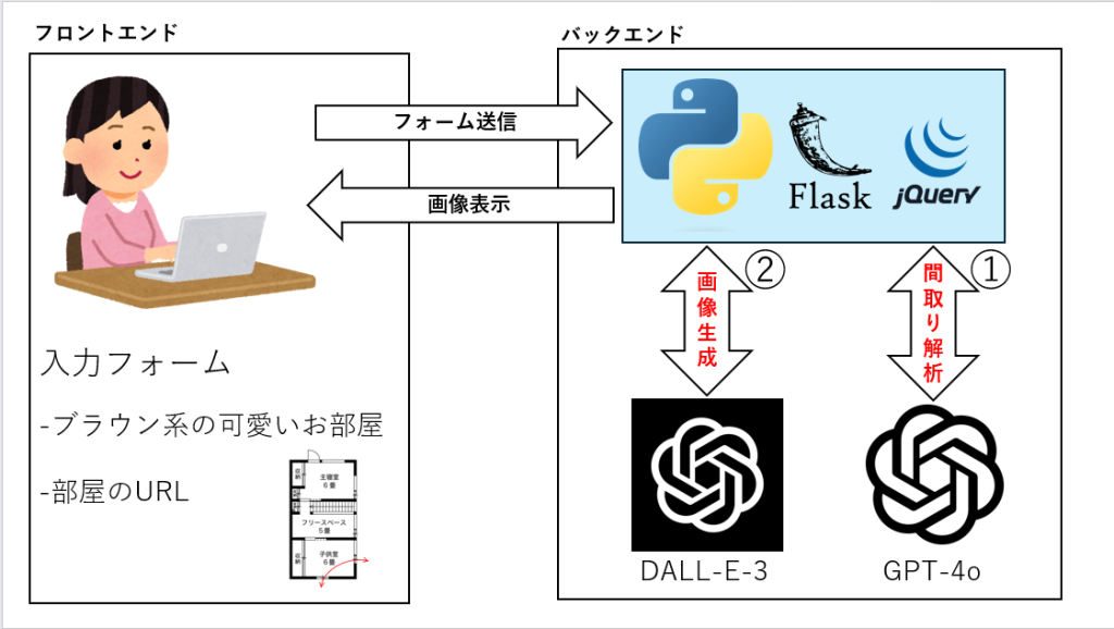 system image