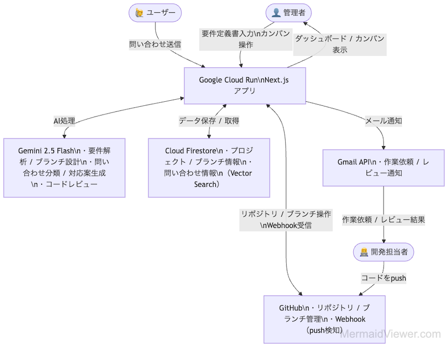 system image